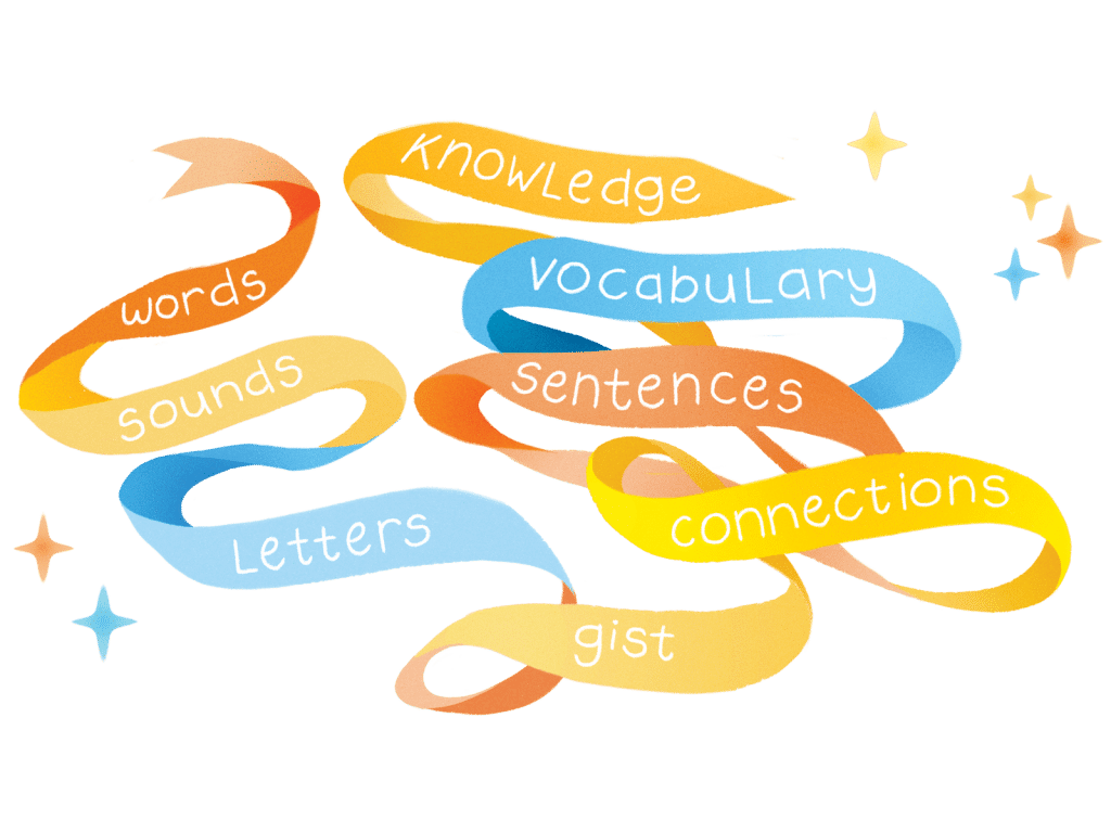 Amplify and the Science of Reading