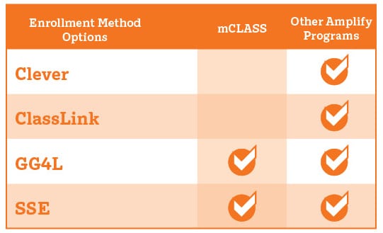 Amplify Enrollment Options
